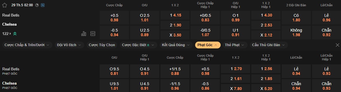 Nhận định, soi kèo Real Betis vs Chelsea, 02h00 ngày 29/05: The Blues lên đỉnh - Ảnh 4