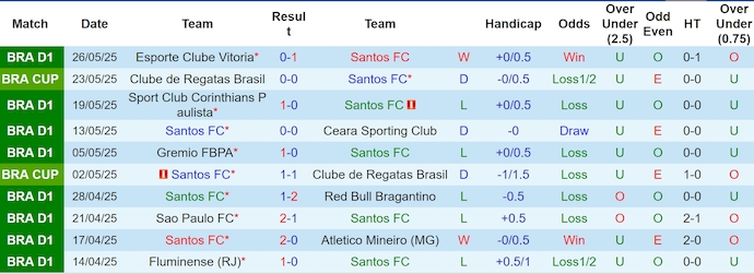 Nhận định, soi kèo Santos vs RB Leipzig, 5h00 ngày 29/5: Thể hiện đẳng cấp - Ảnh 2