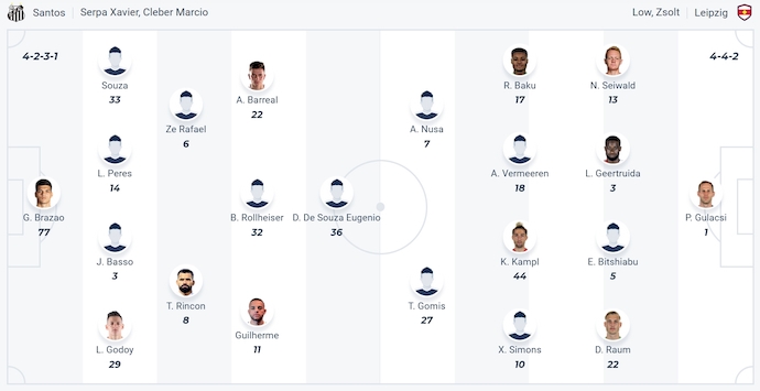 Nhận định, soi kèo Santos vs RB Leipzig, 5h00 ngày 29/5: Thể hiện đẳng cấp - Ảnh 5