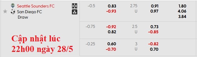 Nhận định, soi kèo Seattle Sounders vs San Diego, 7h30 ngày 29/5: Đồng cân đồng lạng - Ảnh 6