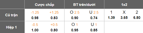 Nhận định, soi kèo Spaeri vs Rustavi, 22h00 ngày 28/5: Tìm lại nụ cười - Ảnh 5