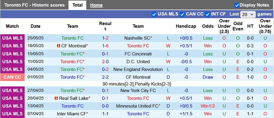 Nhận định, soi kèo Toronto vs Philadelphia, 6h30 ngày 29/5: Ngã ngựa - Ảnh 1