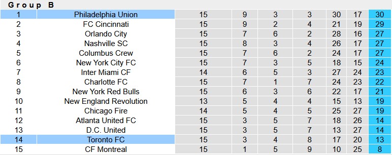 Nhận định, soi kèo Toronto vs Philadelphia, 6h30 ngày 29/5: Ngã ngựa - Ảnh 4