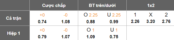 Nhận định, soi kèo Ural vs Akhmat Grozny, 22h00 ngày 28/5: Cửa dưới thắng thế - Ảnh 4