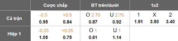 Nhận định, soi kèo Urartu vs FC Van, 22h00 ngày 28/5: Thắng nhưng chưa đủ - Ảnh 5