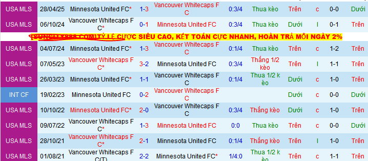 Nhận định, soi kèo Vancouver Whitecaps vs Minnesota United, 09h30 ngày 29/5 - Ảnh 3