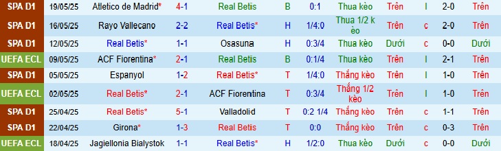 Soi kèo phạt góc Real Betis vs Chelsea, 02h00 ngày 29/05 - Ảnh 3