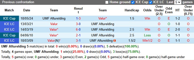 Nhận định, soi kèo Afturelding vs Valur, 23h15 ngày 29/5: Khó cho khách - Ảnh 4