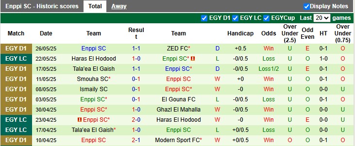 Nhận định, soi kèo Al Ittihad vs Enppi, 0h00 ngày 30/5: Chủ nhà sa cơ - Ảnh 2