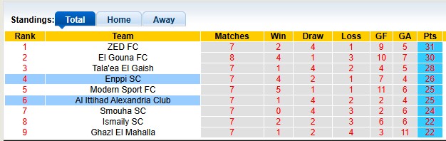 Nhận định, soi kèo Al Ittihad vs Enppi, 0h00 ngày 30/5: Chủ nhà sa cơ - Ảnh 4