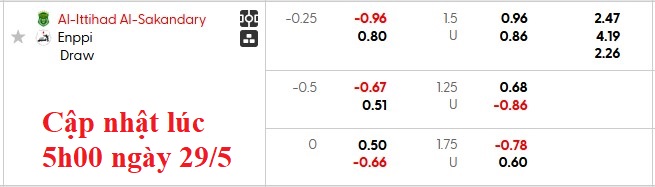 Nhận định, soi kèo Al Ittihad vs Enppi, 0h00 ngày 30/5: Chủ nhà sa cơ - Ảnh 5