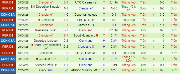 Nhận định, soi kèo Atletico Mineiro vs Cienciano, 07h30 ngày 30 - Ảnh 2