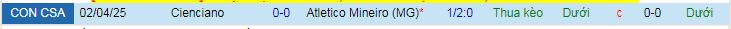 Nhận định, soi kèo Atletico Mineiro vs Cienciano, 07h30 ngày 30 - Ảnh 3