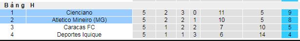 Nhận định, soi kèo Atletico Mineiro vs Cienciano, 07h30 ngày 30 - Ảnh 4
