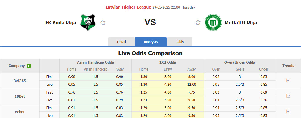 Nhận định, soi kèo Auda vs Metta LU Riga, 22h00 ngày 29/5: Dần tụt lại - Ảnh 1