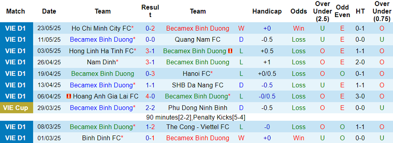 Nhận định, soi kèo Bình Dương vs Công an Hà Nội, 18h00 ngày 30/5: Niềm tin cửa trên - Ảnh 1