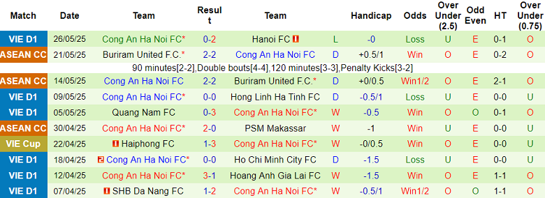 Nhận định, soi kèo Bình Dương vs Công an Hà Nội, 18h00 ngày 30/5: Niềm tin cửa trên - Ảnh 2