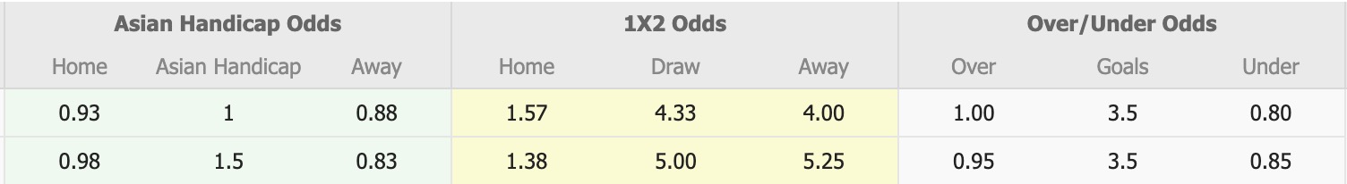 Nhận định, soi kèo Birkenhead United vs East Coast Bays, 14h00 ngày 30/5: Khẳng định sức mạnh - Ảnh 1