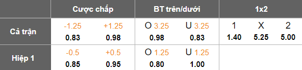 Nhận định, soi kèo Bodens BK vs Kiruna FF, 18h00 ngày 29/5: Thách thức cửa trên - Ảnh 5