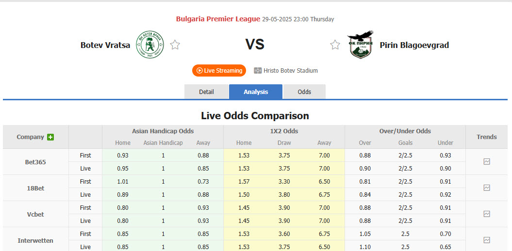 Nhận định, soi kèo Botev Vratsa vs Pirin Blagoevgrad, 23h00 ngày 29/5: Tự tin trụ hạng - Ảnh 1