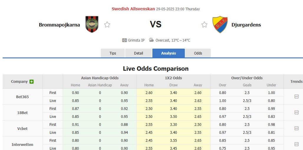 Nhận định, soi kèo Brommapojkarna vs Djurgardens, 23h00 ngày 29/5: Chạm đáy phong độ - Ảnh 1