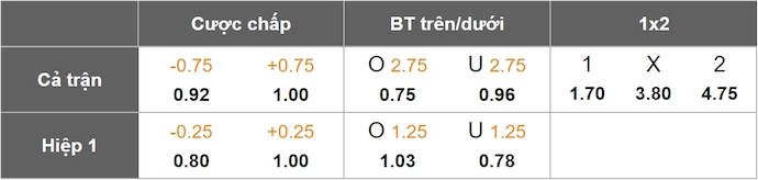 Nhận định, soi kèo Cincinnati vs Dallas, 6h30 ngày 29/5: Điểm tựa sân nhà - Ảnh 9