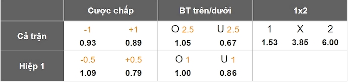 Nhận định, soi kèo Club Guarani vs Boston River, 5h00 ngày 29/5: Ưu thế tuyệt đối - Ảnh 8