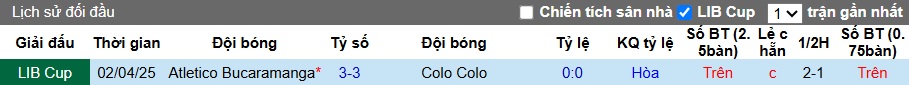 Nhận định, soi kèo Colo-Colo vs Atletico Bucaramanga, 07h30 ngày 30/05: Ca khúc khải hoàn - Ảnh 2