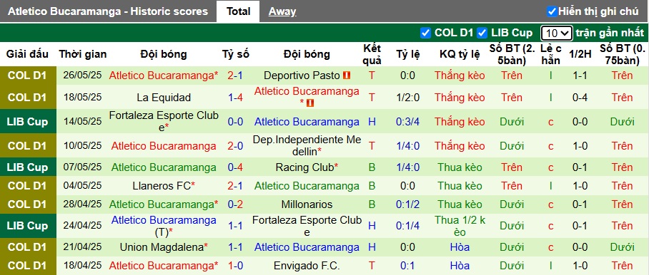 Nhận định, soi kèo Colo-Colo vs Atletico Bucaramanga, 07h30 ngày 30/05: Ca khúc khải hoàn - Ảnh 3