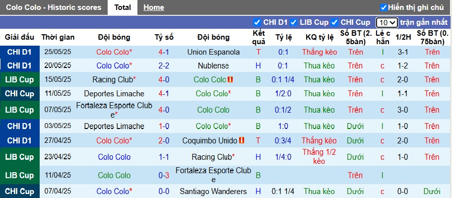 Nhận định, soi kèo Colo-Colo vs Atletico Bucaramanga, 07h30 ngày 30/05: Ca khúc khải hoàn - Ảnh 4