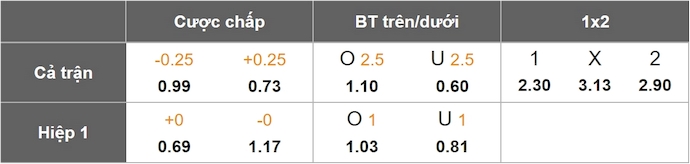 Nhận định, soi kèo Cremonese vs Spezia, 1h30 ngày 30/5: Quyết giành ưu thế - Ảnh 1