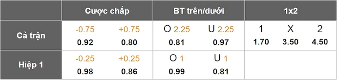 Nhận định, soi kèo Dinamo Batumi vs Kolkheti Poti, 0h00 ngày 30/5: Cơ hội cho chủ nhà - Ảnh 6