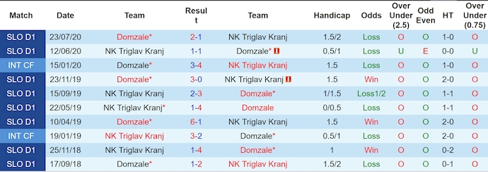 Nhận định, soi kèo Domzale vs Triglav, 1h00 ngày 30/5: Không dễ cho chủ nhà - Ảnh 4
