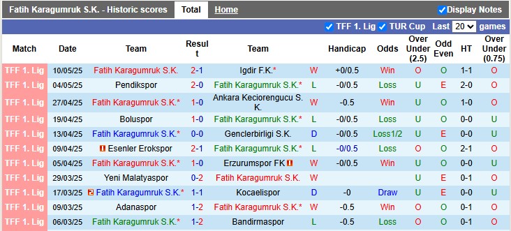 Nhận định, soi kèo Fatih Karagumruk vs Bandirmaspor, 0h00 ngày 30/5: Khó nhằn - Ảnh 1