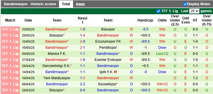 Nhận định, soi kèo Fatih Karagumruk vs Bandirmaspor, 0h00 ngày 30/5: Khó nhằn - Ảnh 2