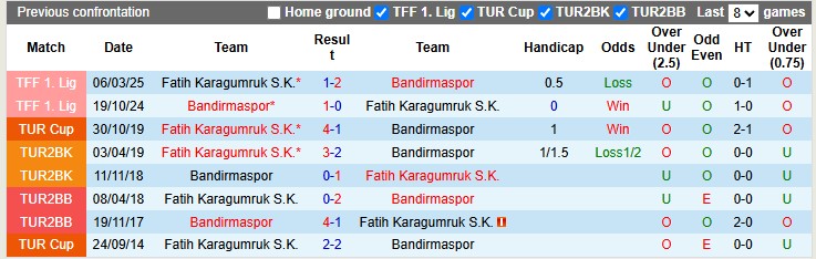 Nhận định, soi kèo Fatih Karagumruk vs Bandirmaspor, 0h00 ngày 30/5: Khó nhằn - Ảnh 3