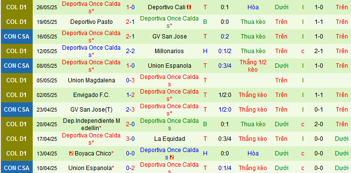 Nhận định, soi kèo Fluminense vs Once Caldas, 07h30 ngày 30/5 - Ảnh 2