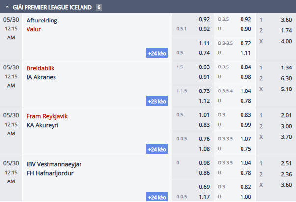 Nhận định, soi kèo Fram Reykjavik vs KA Akureyri, 23h15 ngày 29/5: Khó có bất ngờ - Ảnh 1