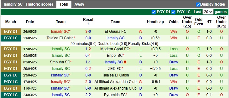 Nhận định, soi kèo Ghazl El Mahalla vs Ismaily, 0h00 ngày 30/5: Đá cho xong - Ảnh 2