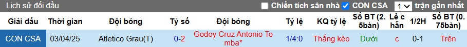 Nhận định, soi kèo Godoy Cruz vs Atletico Grau, 05h00 ngày 30/05: Củng cố ngôi đầu - Ảnh 2