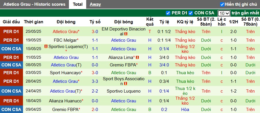 Nhận định, soi kèo Godoy Cruz vs Atletico Grau, 05h00 ngày 30/05: Củng cố ngôi đầu - Ảnh 3