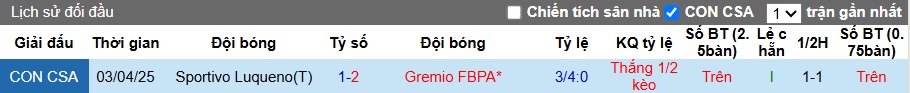 Nhận định, soi kèo Gremio vs Sportivo Luqueno, 05h00 ngày 30/05: Khách buông súng - Ảnh 2