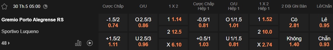 Nhận định, soi kèo Gremio vs Sportivo Luqueno, 05h00 ngày 30/05: Khách buông súng - Ảnh 5