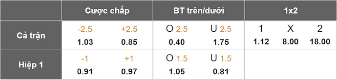 Nhận định, soi kèo Independiente vs Nacional Potosi, 5h00 ngày 29/5: Không dễ cho chủ nhà - Ảnh 8