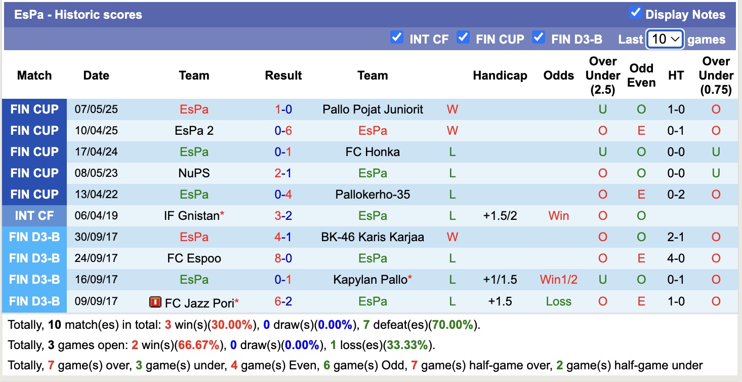 Nhận định, soi kèo Klubi 04 vs EsPa, 18h00 ngày 29/5: Tin vào Klubi 04 - Ảnh 3