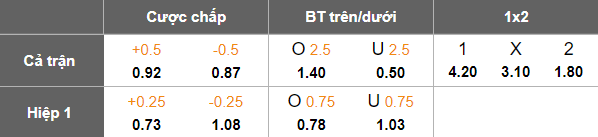 Nhận định, soi kèo Kudrivka vs Vorskla Poltava, 19h30 ngày 29/5: Bất ngờ? - Ảnh 3