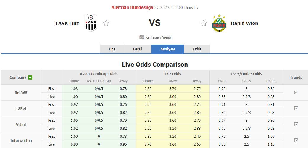 Nhận định, soi kèo LASK vs SK Rapid Wien, 22h00 ngày 29/5: Sớm vượt lên dẫn trước - Ảnh 1