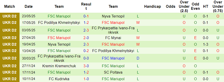 Nhận định, soi kèo Mynai vs Mariupol, 17h00 ngày 30/5: Tìm lại nụ cười - Ảnh 2