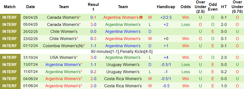 Nhận định, soi kèo nữ Úc vs nữ Argentina, 17h00 ngày 30/5: Tin vào cửa trên - Ảnh 2