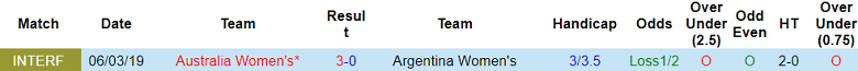 Nhận định, soi kèo nữ Úc vs nữ Argentina, 17h00 ngày 30/5: Tin vào cửa trên - Ảnh 3
